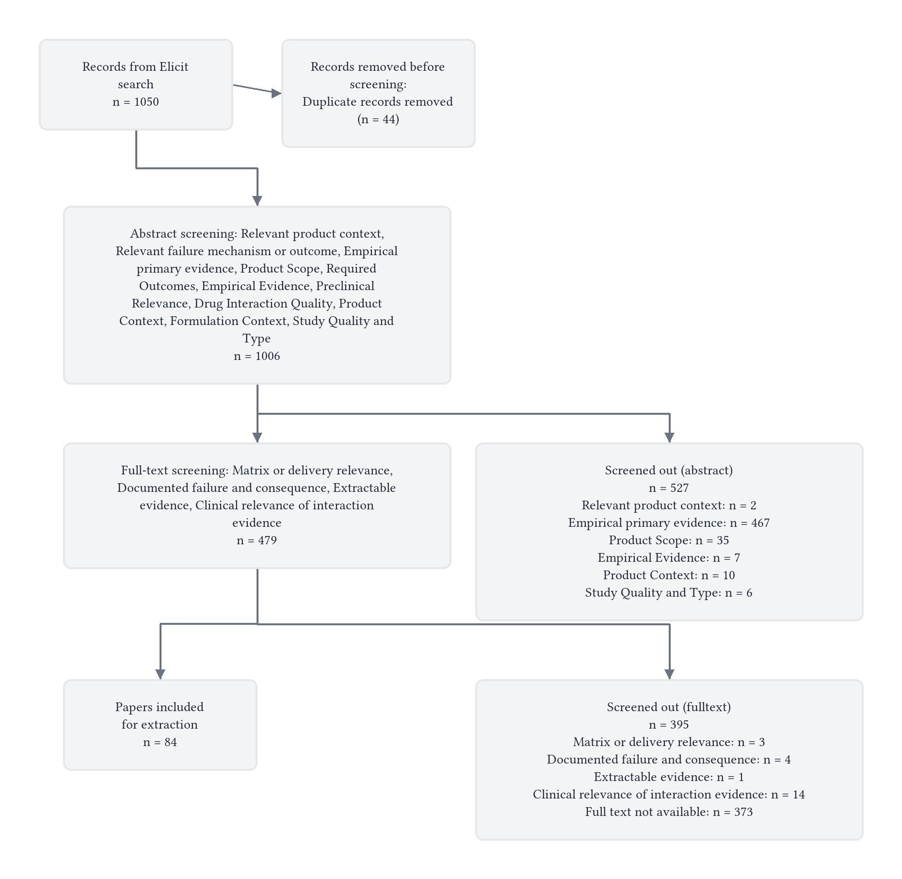 Formulation Impairment Dietary Supplements — source document figure 1