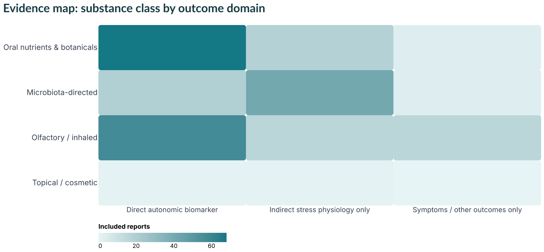Autonomic Stress Microbiome Hrv — source document figure 2