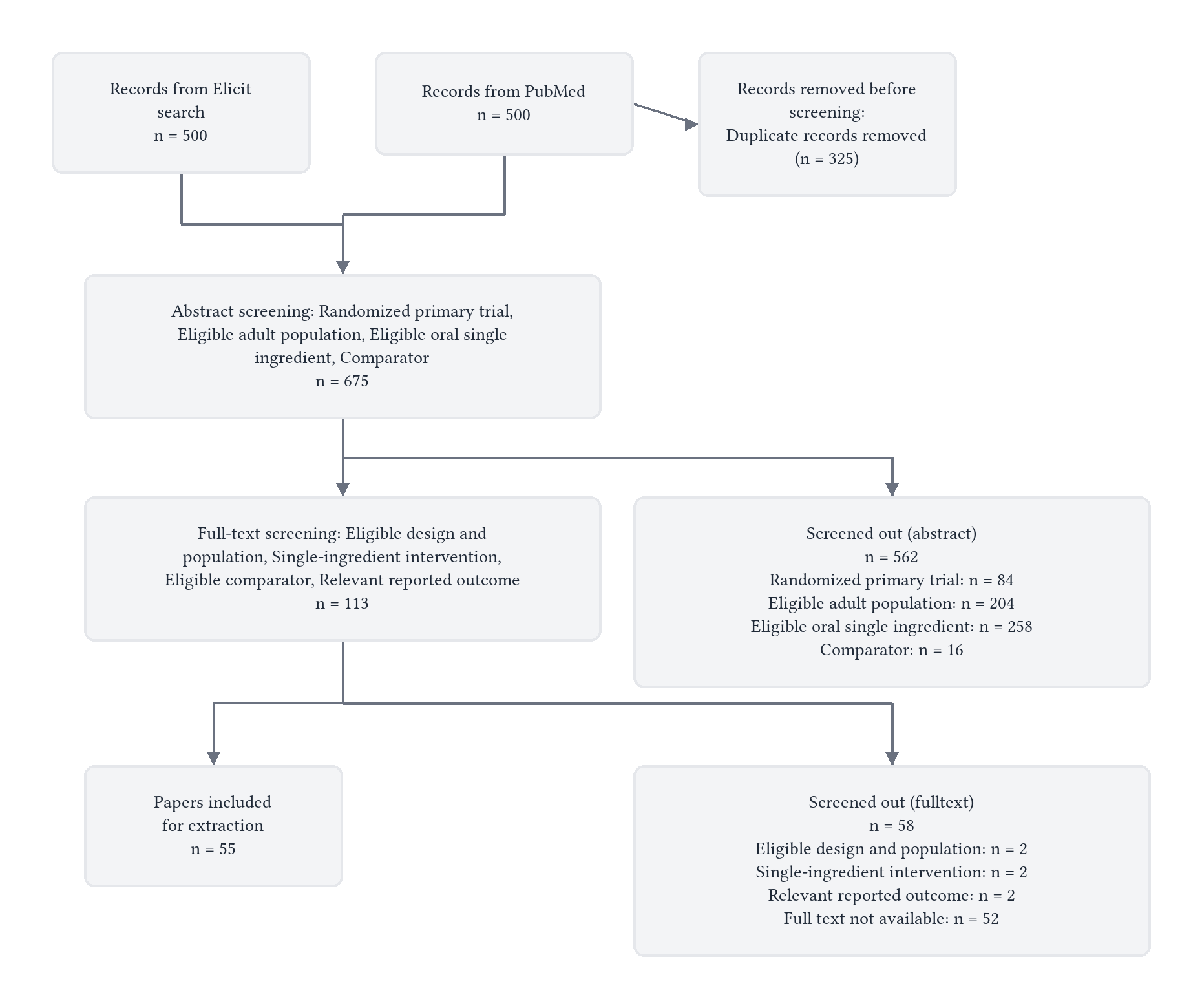 Sleep Bioactives Hot Beverage Delivery — source document figure 1